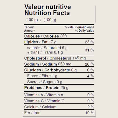 Rougie French Duck Legs Confit